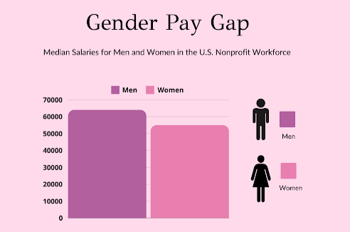 Diana 1024.2 Gender pay gapv2-min.png