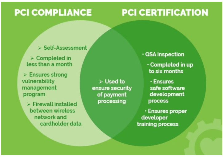 Kessler Charity Engine Donations Journey
