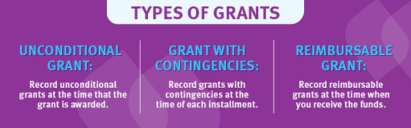 Nexus Jitasa_How Grants Impact Nonprofit Accounting_ 3 Things to Know_Supplementary-min.png
